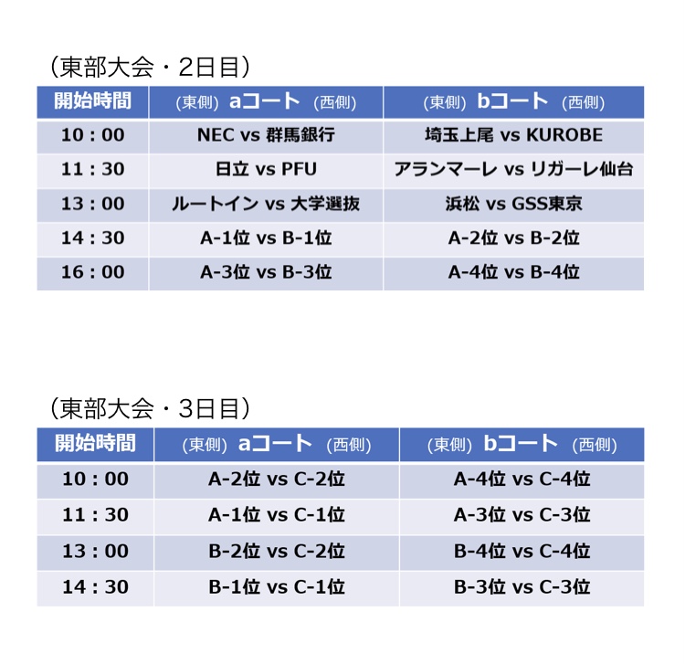 試合情報 21v サマーリーグ東部大会 ブレス浜松 女子バレーボールクラブ